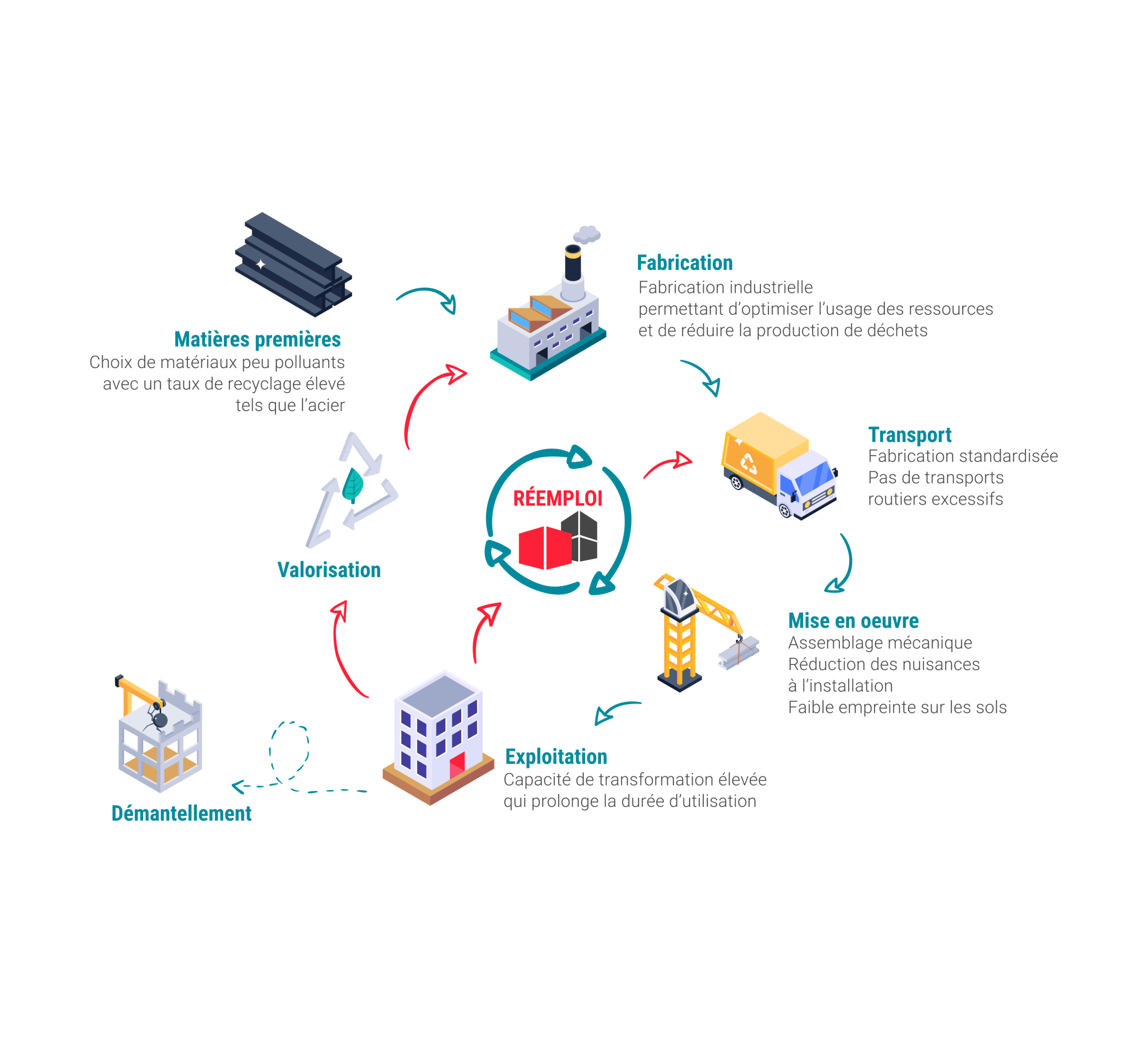 Modulaire & Réemploi